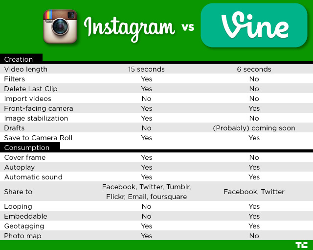 instagram-vs-vine5.jpg